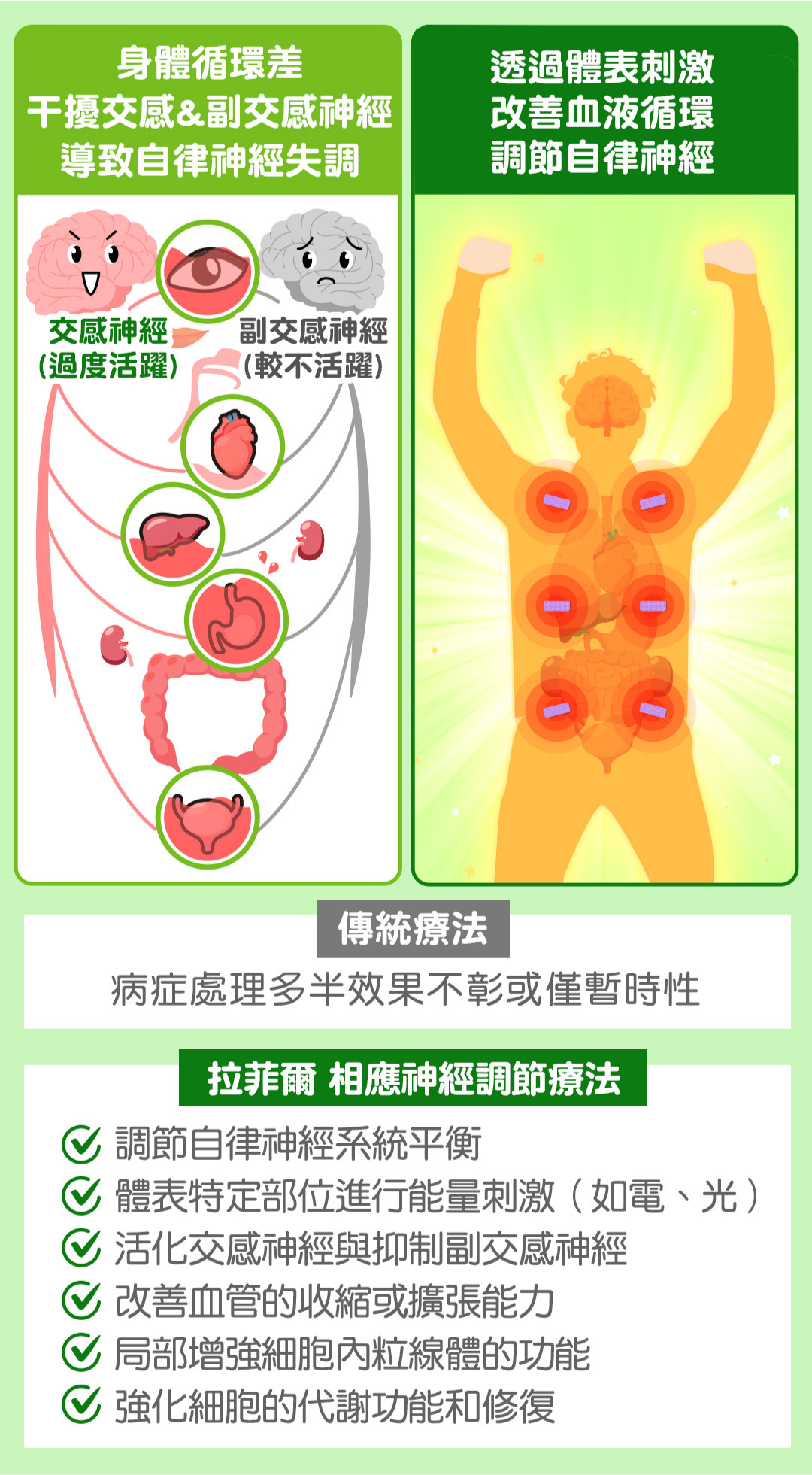 dysautonomia