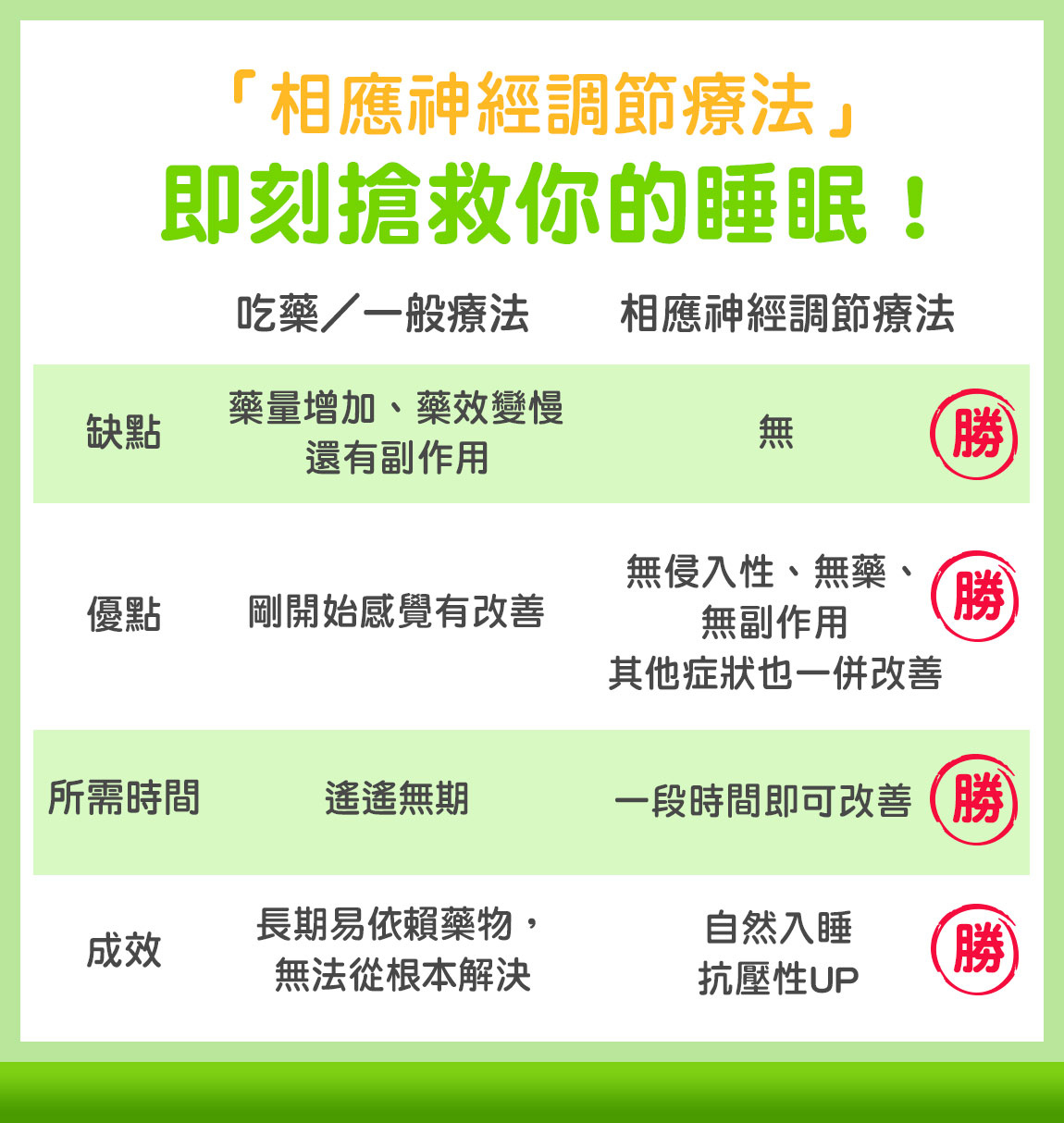 失眠怎麼辦 如何改善失眠 這1個新療法不用藥救睡眠 還能恢復身體自癒力 拉菲爾人本診所