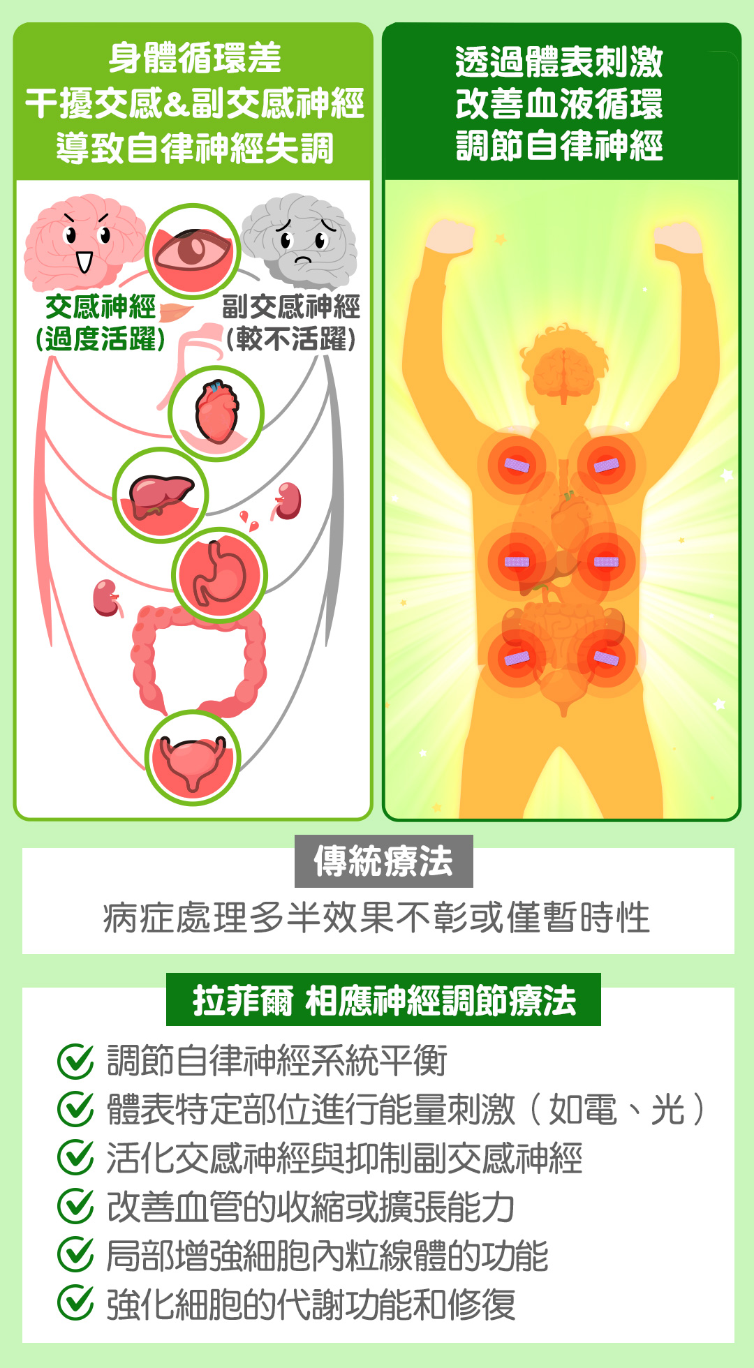 改善自律神經失調免吃藥